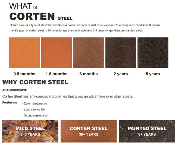 Corten Steel Planter Boxes - Custom - Image 10